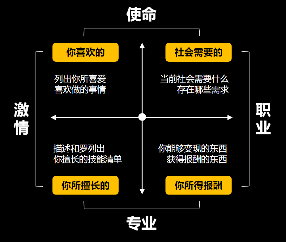图片[3]-《21个成长思维模型》：提升自我，实现个人突破的必备技能