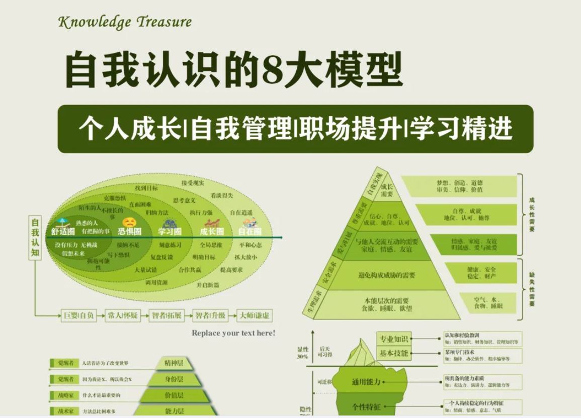 46套个人成长黄金思维模型