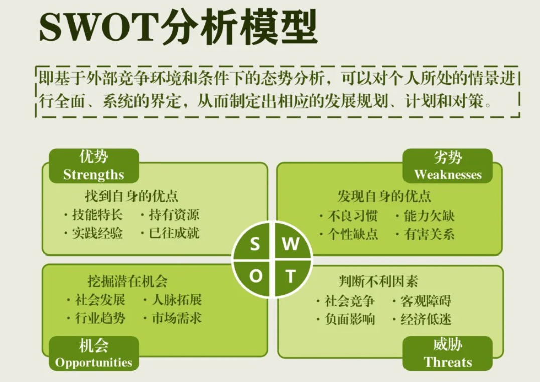 图片[2]-46套个人成长黄金思维模型